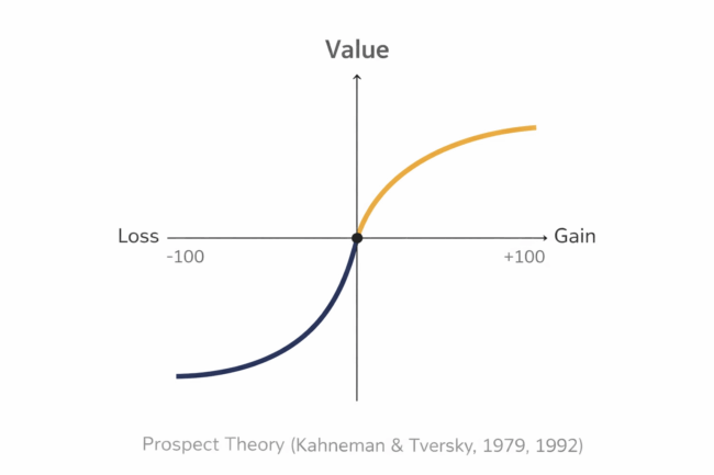 [투자 초보가 겪는 실수와 심리 ①] 나는 왜 삼전을 6만 원에 던졌을까