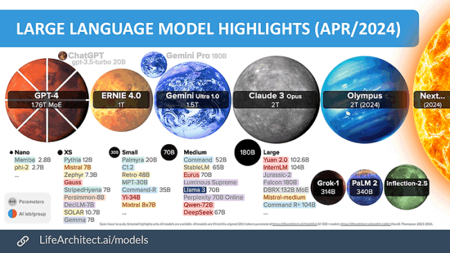 거대 언어 모델 튜닝을 위한 미니멀리스트 접근법: 1부 – PEFT 알아보기