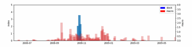 자산관리를 위한 데이터 수집과 탐색