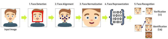 오픈소스를 활용한 딥러닝 얼굴인식 맛보기<br> (Feat. DeepFace)