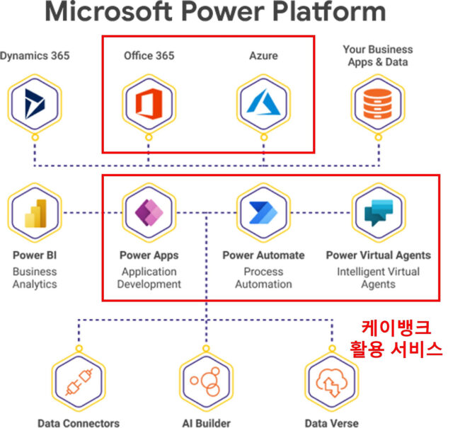 코딩 없이 업무 자동화하기