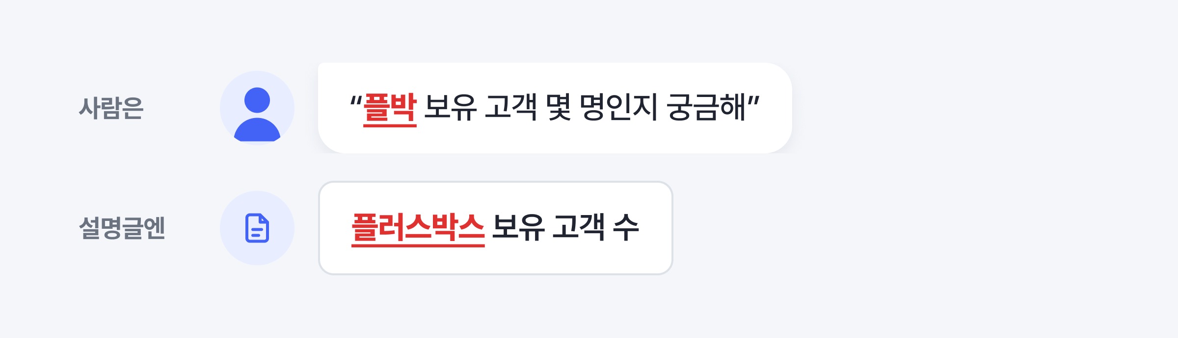 질문 vs 설명글